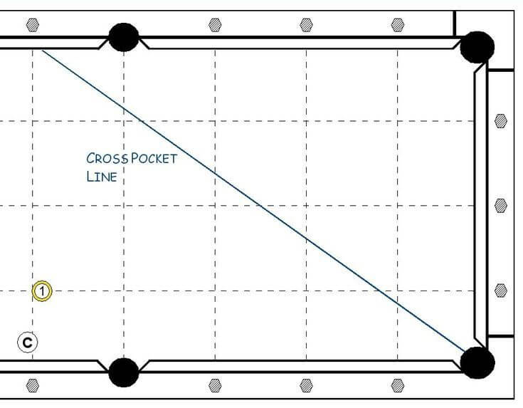 What Are Pool Bank Shots? | 5 Pool Bank Shot Tips for Beginners