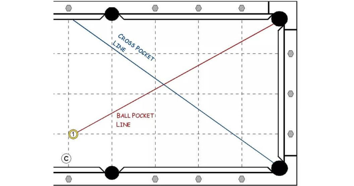 Build the ball pocket line