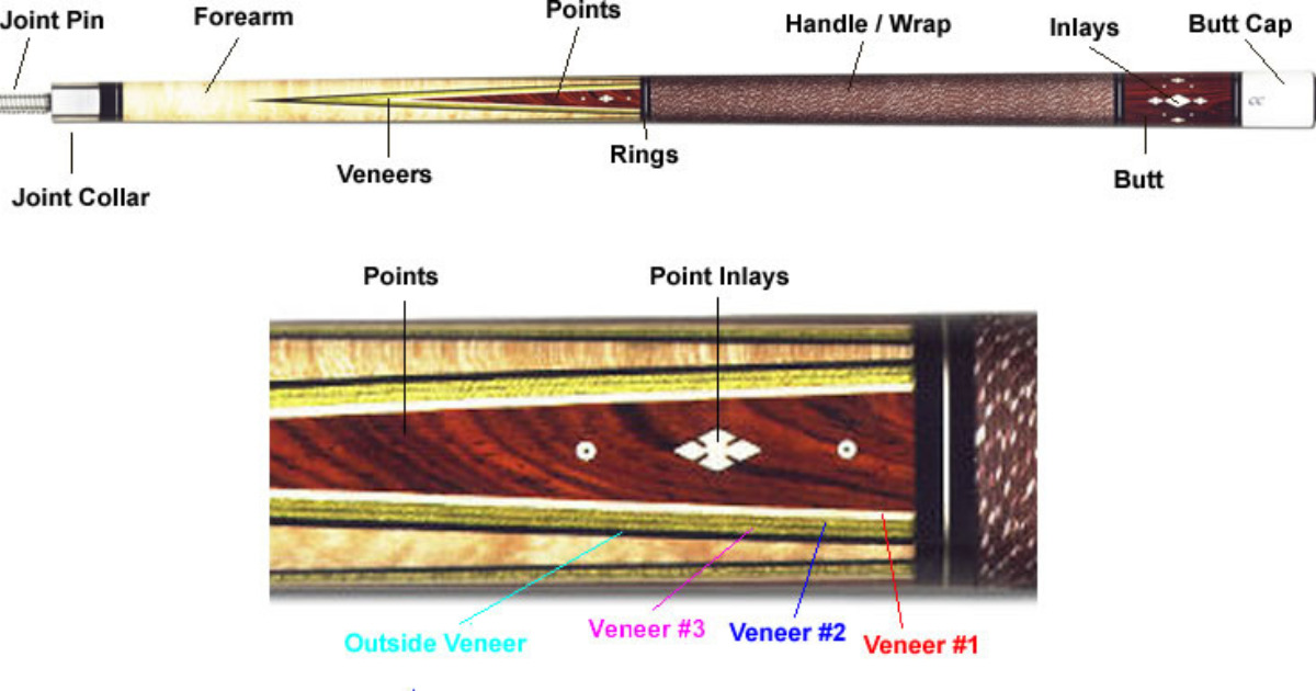 Cut the Inlays