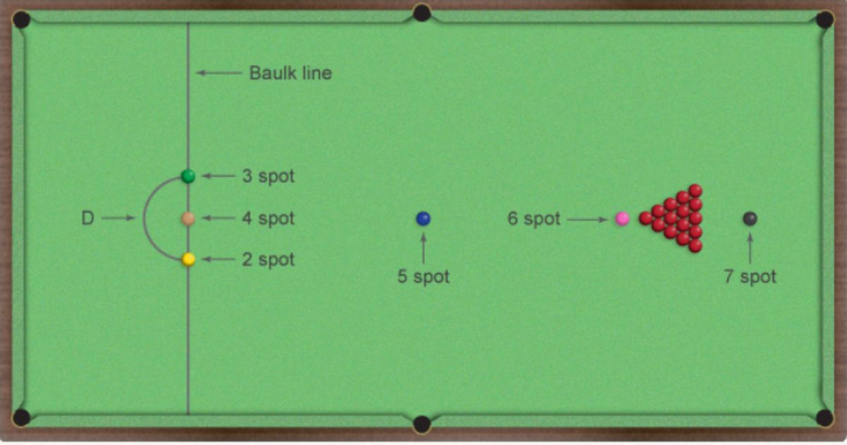 What are the rules of snooker? How to play, scoring, table size