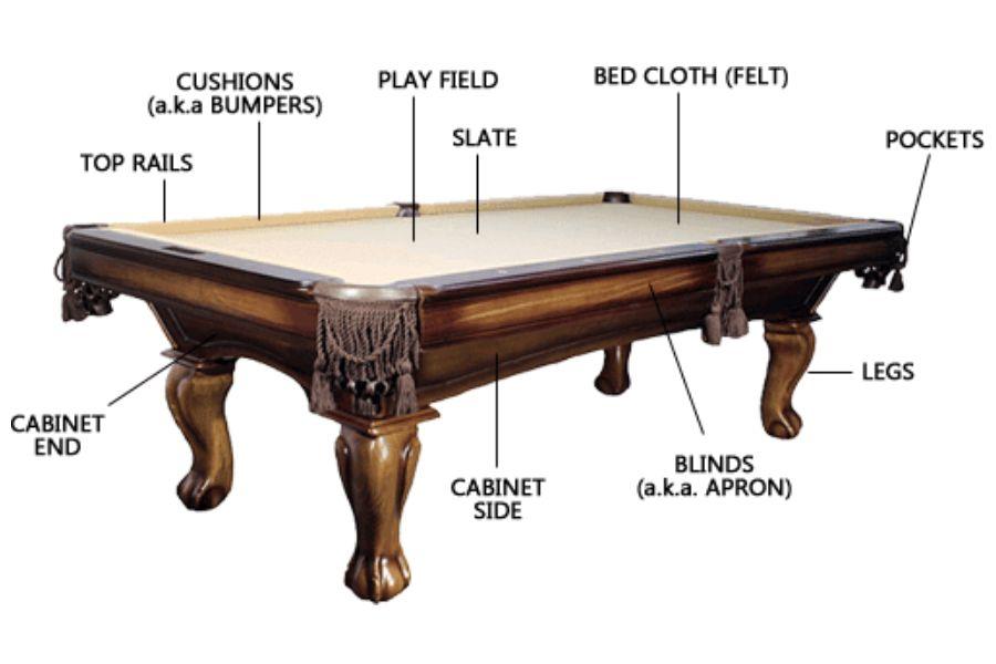 Parts of a pool or billiards table