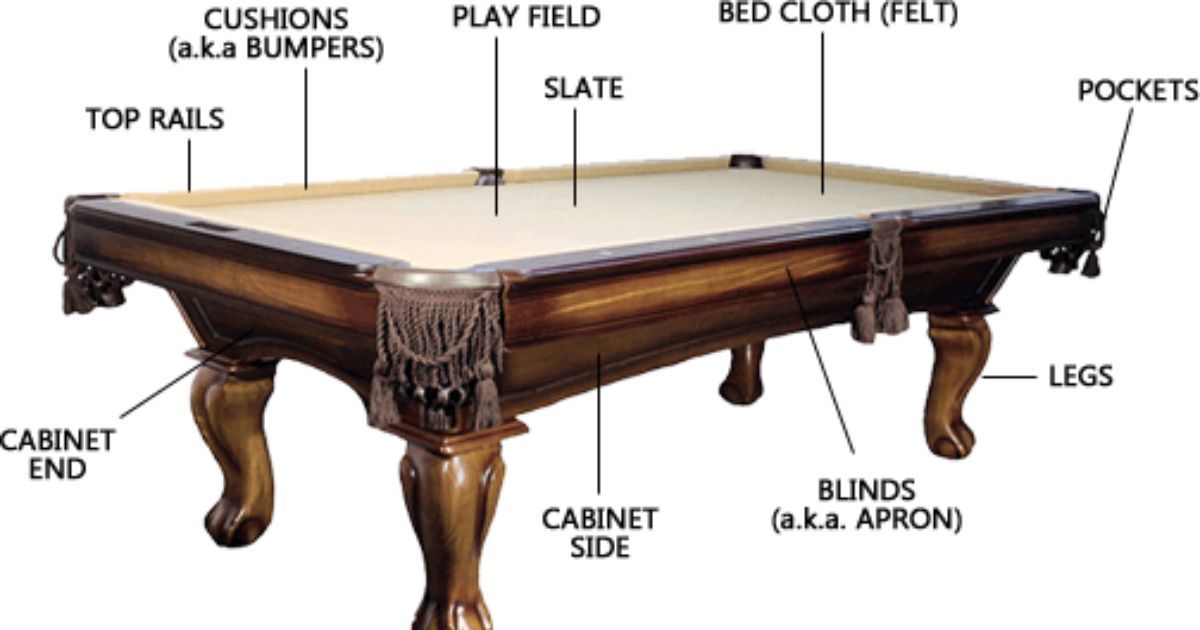 Understanding the pool table components.